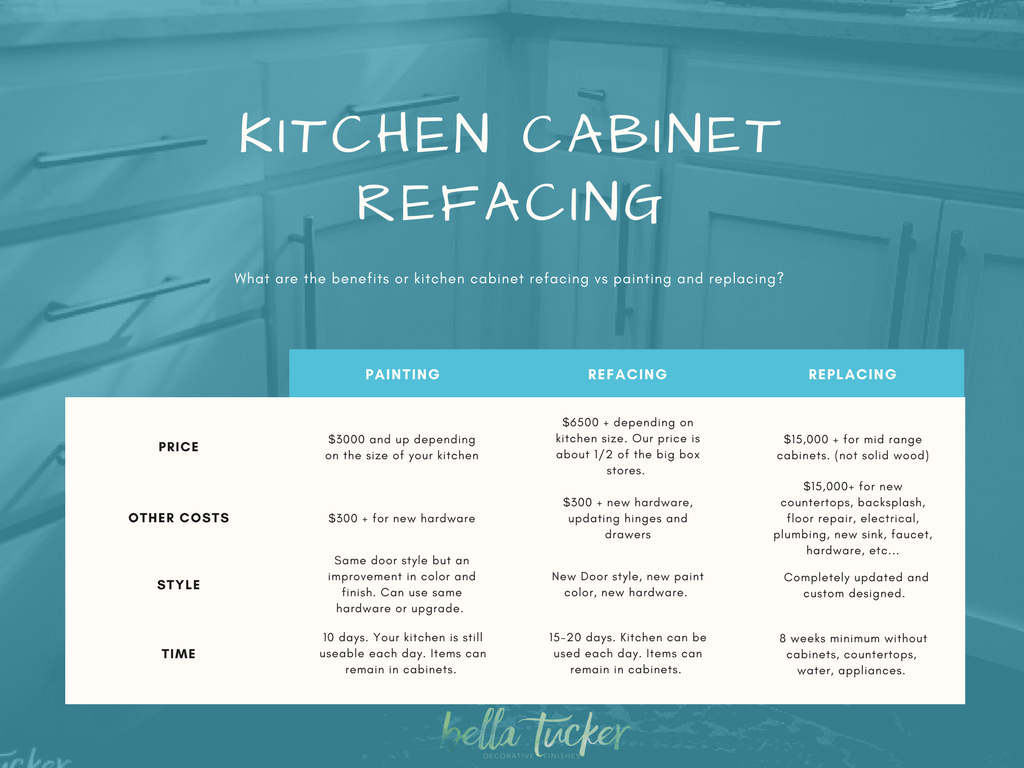 kitchen updating comparison chart